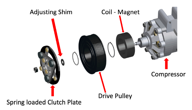 Exploded A/C compressor clutch diagram showing the clutch plate, shim, pulley, and coil.