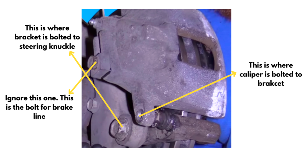 Brake caliper and bracket with mounting points and slide-pin area annotated.