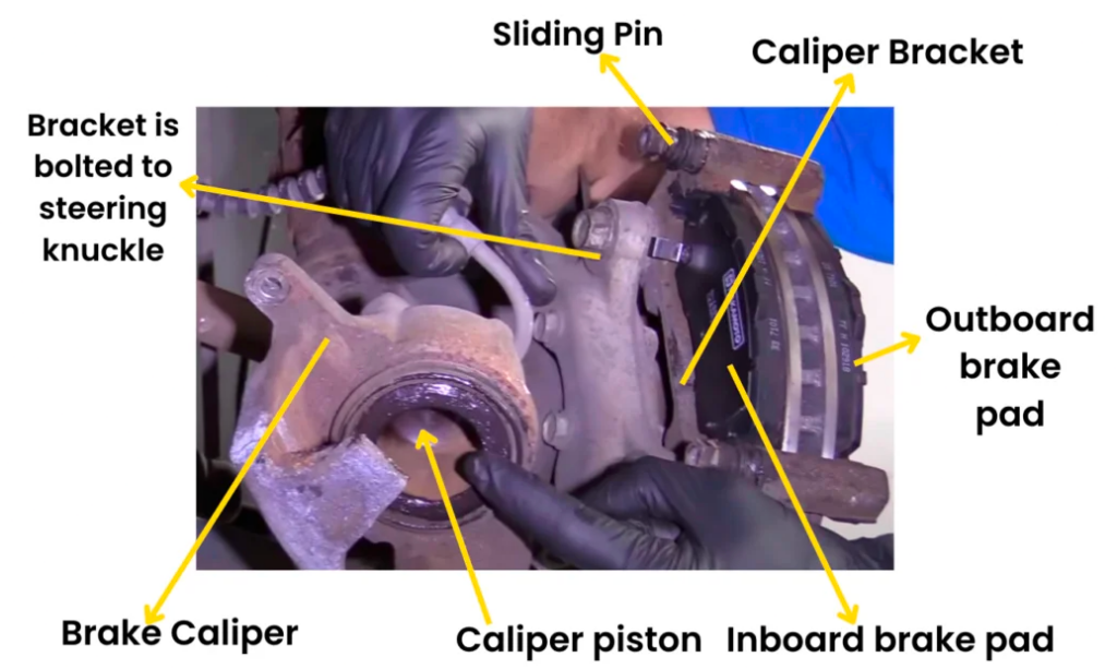 Disc-brake assembly with labeled pads, caliper piston, bracket, and guide pin.