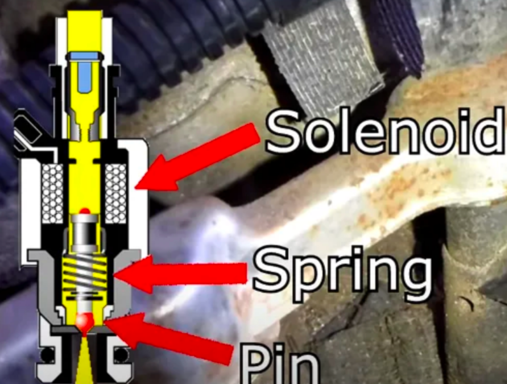 Fuel-injector cutaway labeling the solenoid, spring, and pin.