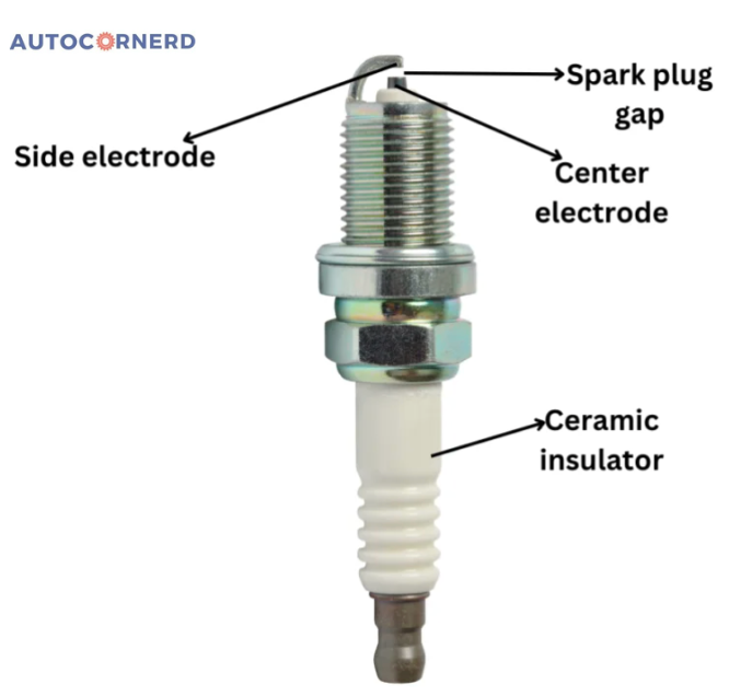 Spark-plug cutaway labeling the electrodes, gap, and ceramic insulator.