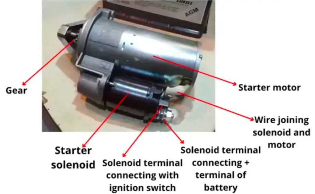 Starter motor diagram labeling the solenoid, gear, motor, and connection terminals.