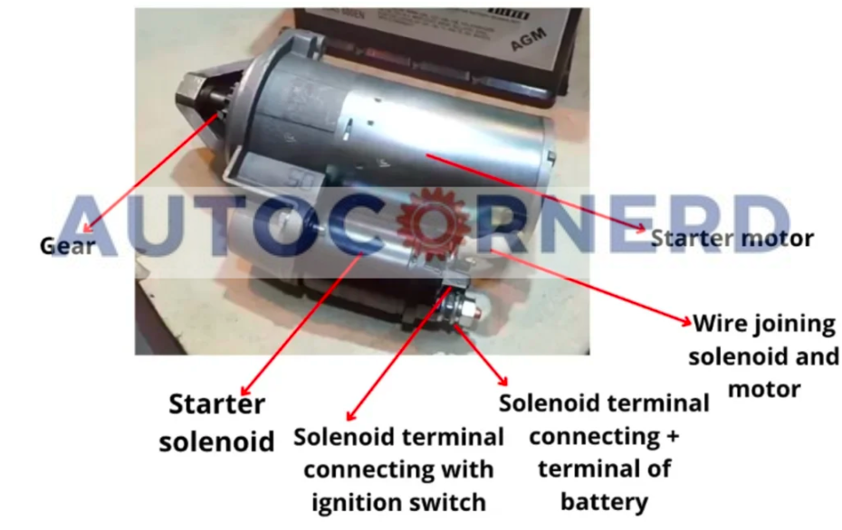 Starter assembly with the motor, solenoid, gear, and electrical terminals labeled.