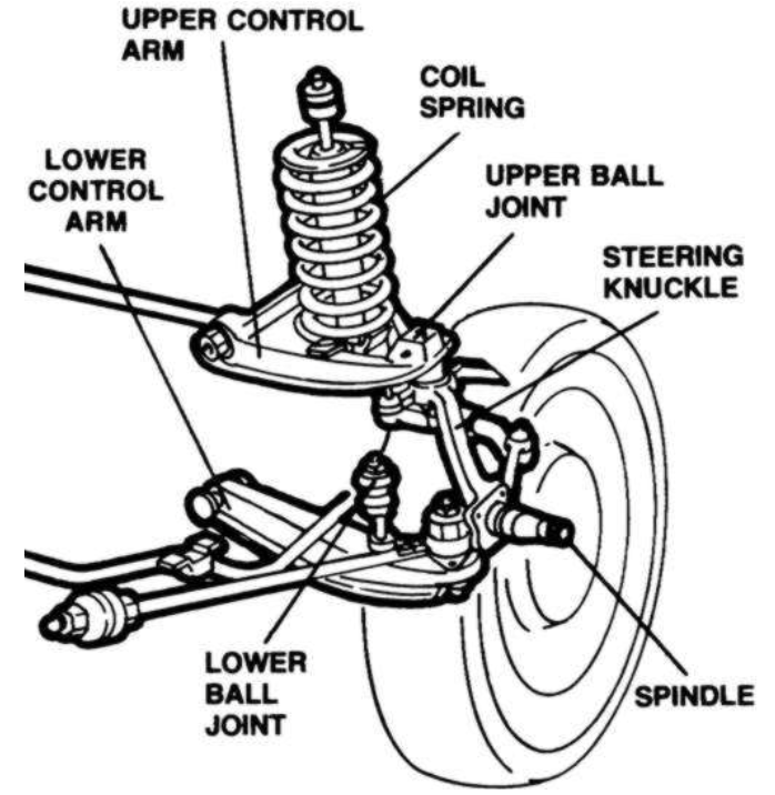 Suspension diagram identifying the control arms, ball joints, coil spring, steering knuckle, and spindle.
