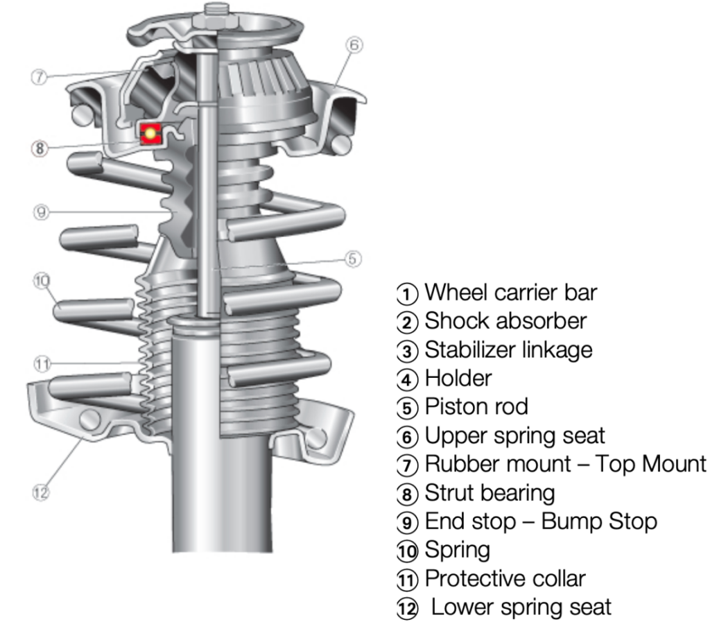 Suspension strut diagram identifying the spring, damper, mounts, and protective components.