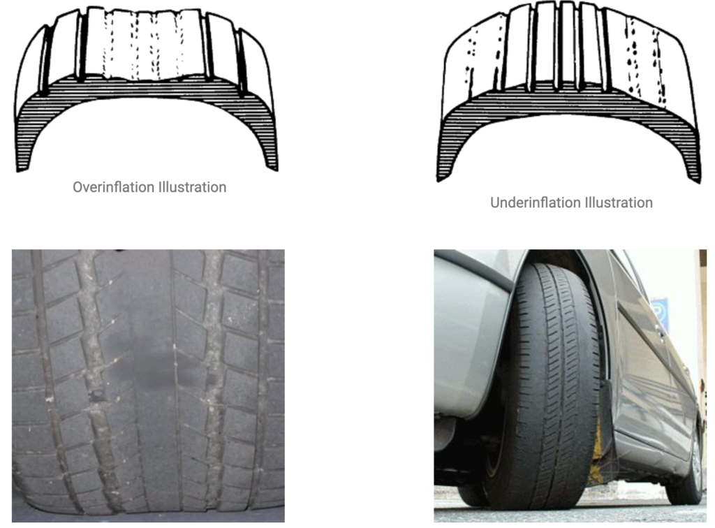 Diagrams and tire photos comparing center tread wear and shoulder wear.