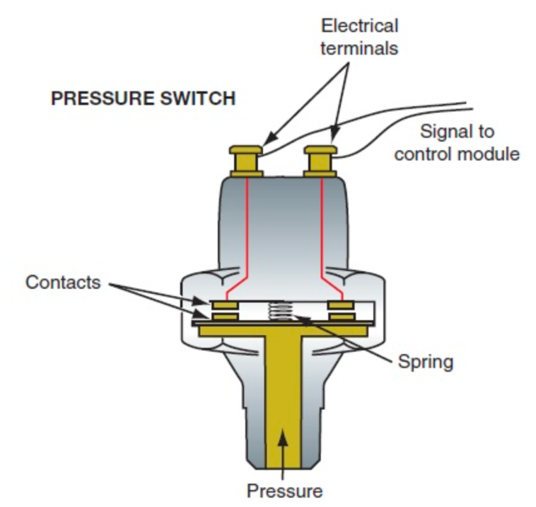 oil pressure sensor schematic