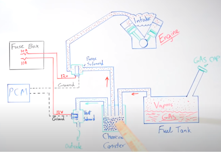 Car Won't Start After Getting Gas A Quick Fix! Autocornerd