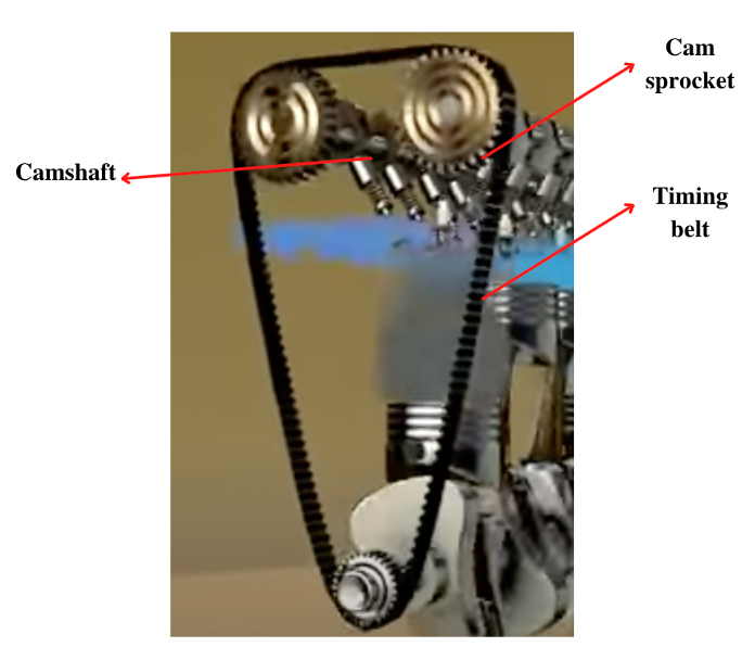 components with which cam phaser operates