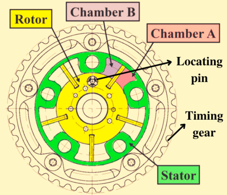 What Happens When Cam Phaser Goes Bad? (Not Working Properly