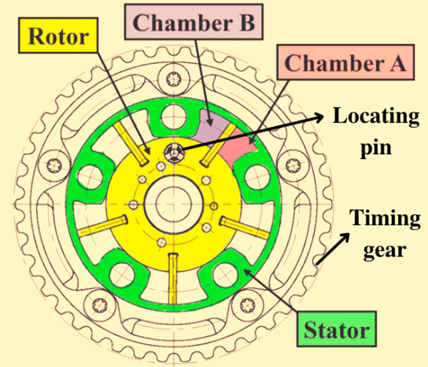 cam phaser schematic