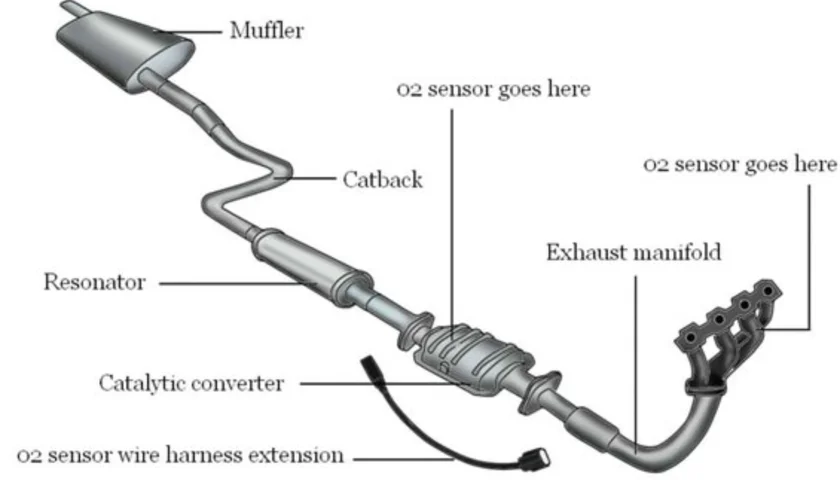 how does exhaust system look like