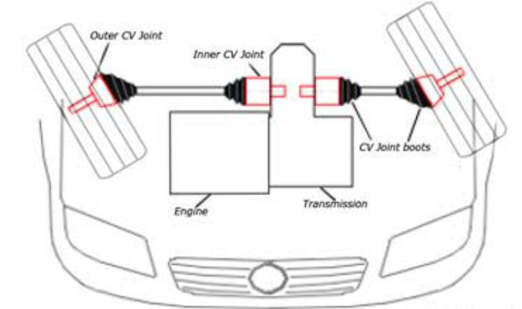 CV joint schematic