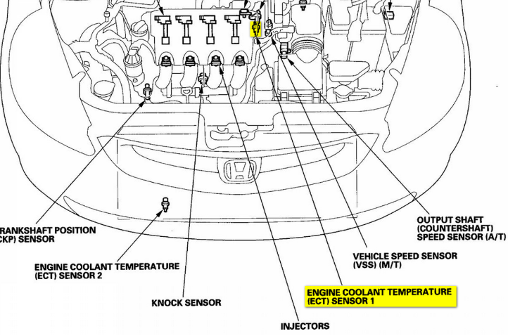 Coolant temperature sensor in Honda Civic
