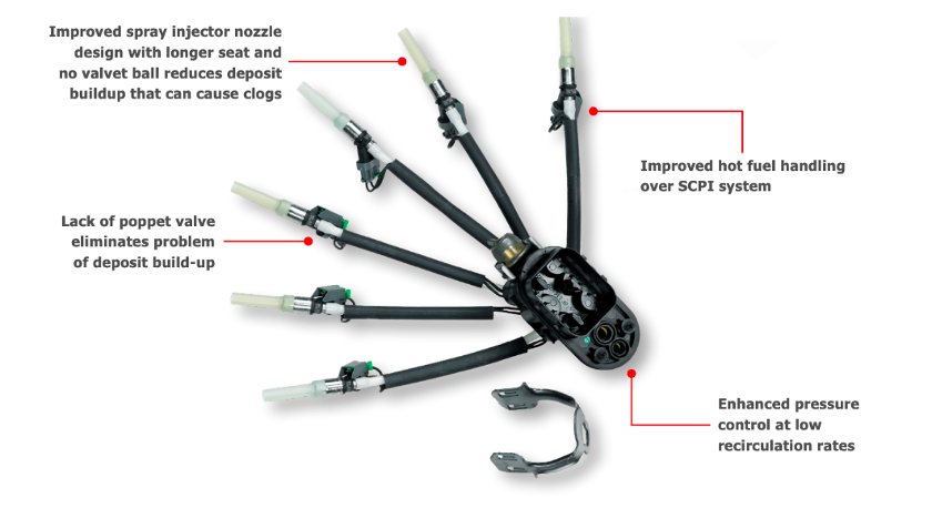 MFI fuel injector kit by GMC