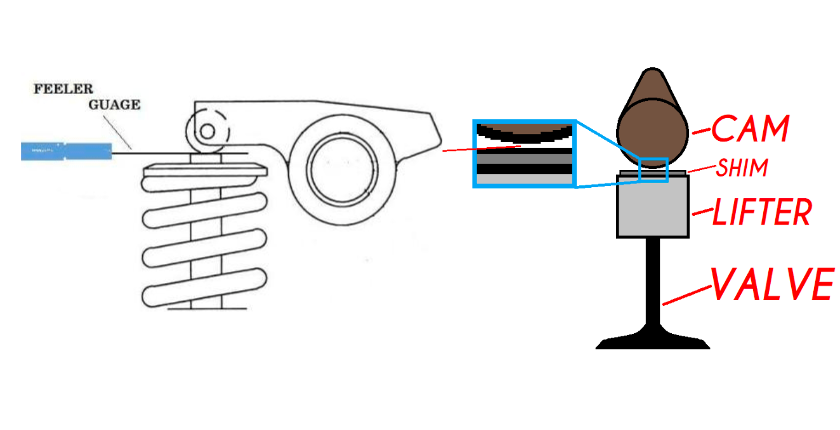 Valve clearance or lash