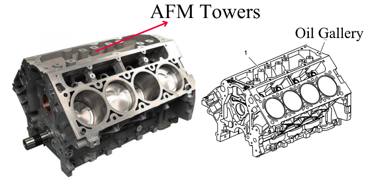 AFM engines have long towers for lifters