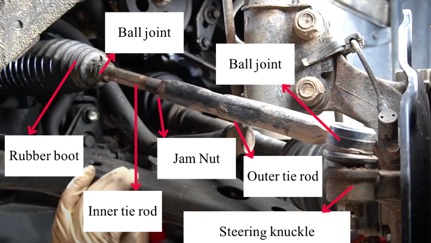 Parts of a tie rod system