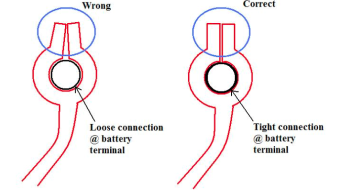 loose or too tight battery terminals can affect the flow of current and cause car not to start