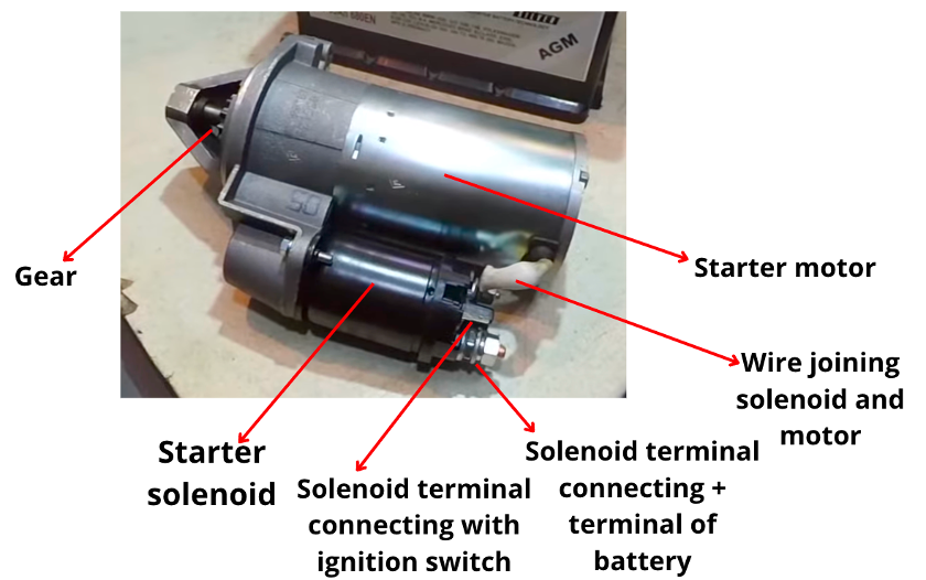 components of starter solenoid and starter motor