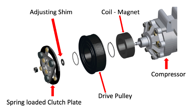 exploded view of ac clutch and compressor pulley assembly