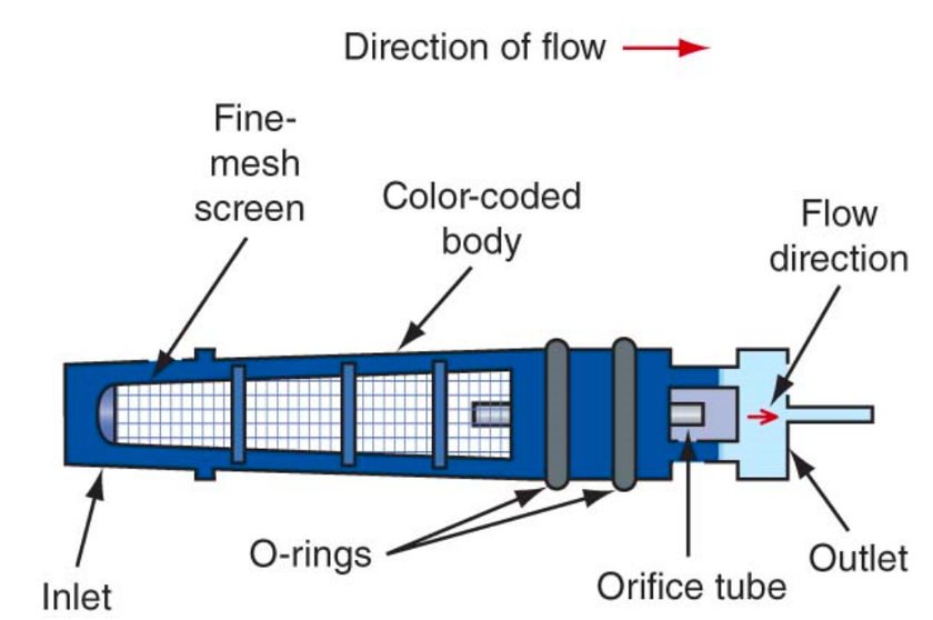 orifice tube structure of AC system