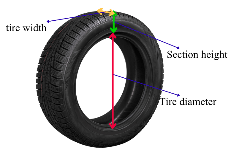 Important dimensions of tire affecting MPG