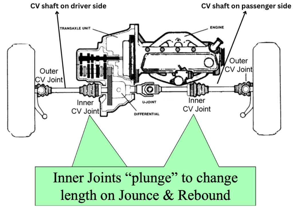 CV axles