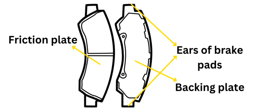 brake pads structure