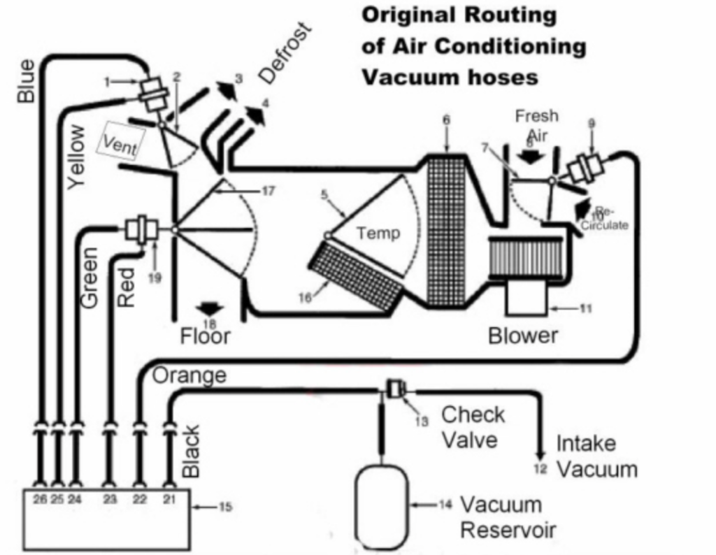 schematic diagram of car ac vacuum system