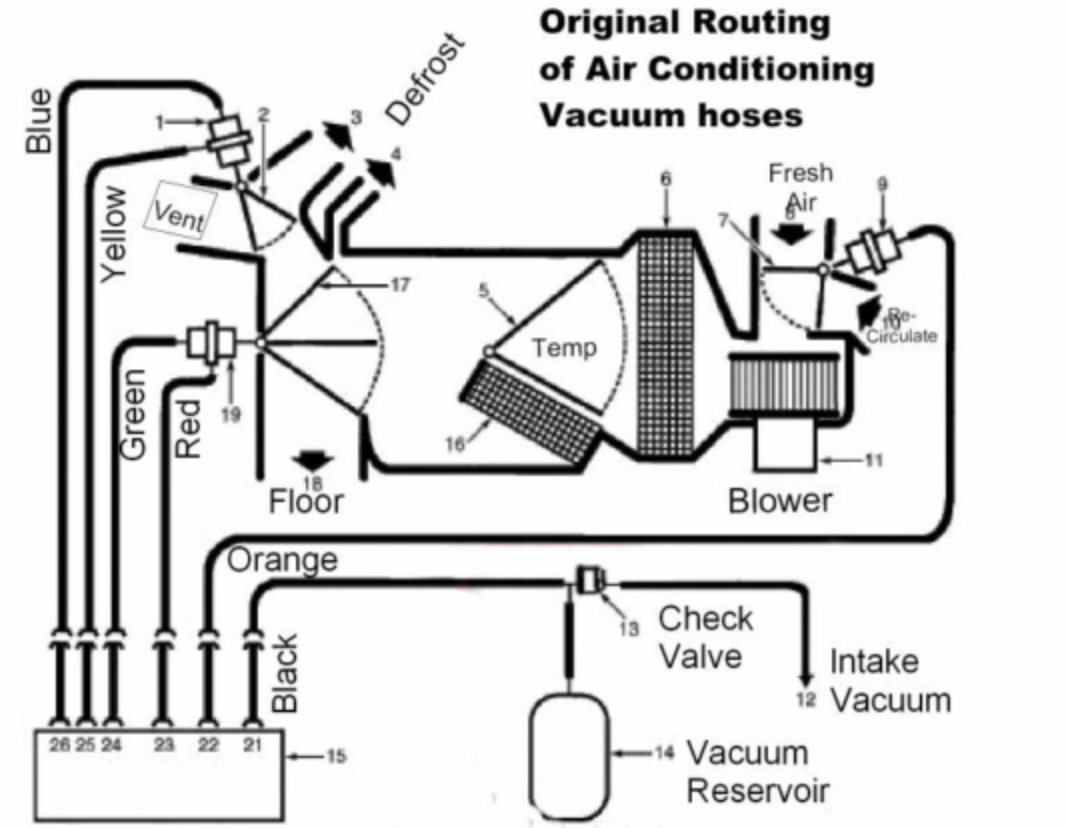 Car AC Turns Off At Wide Open Throttle 3 Potential Causes Autocornerd