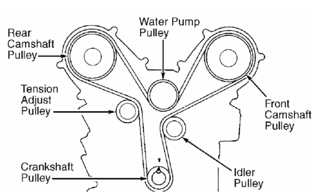 car serpentine belt pulley system
