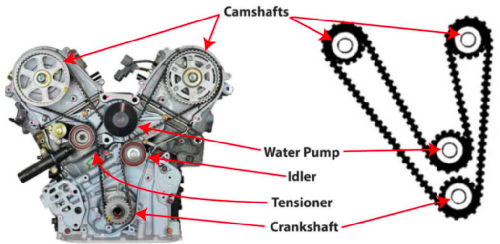 timing belt idler and tensioner pulley