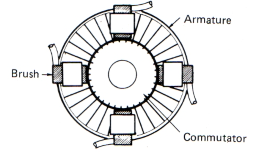 Schematic of a starter motor