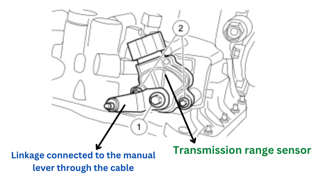 transmission range sensor location