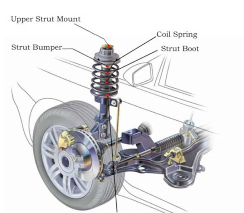 strut tower mounts and bearings