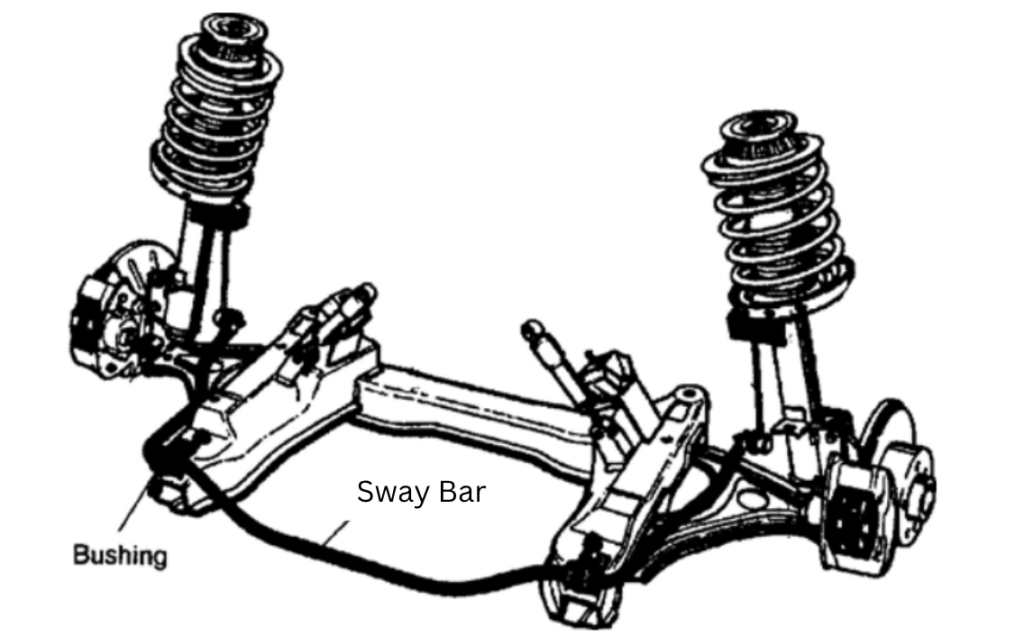 Sway bar schematic