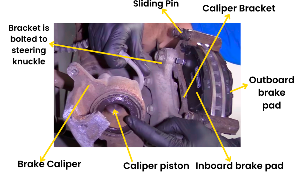 overview on working on car disc brakes