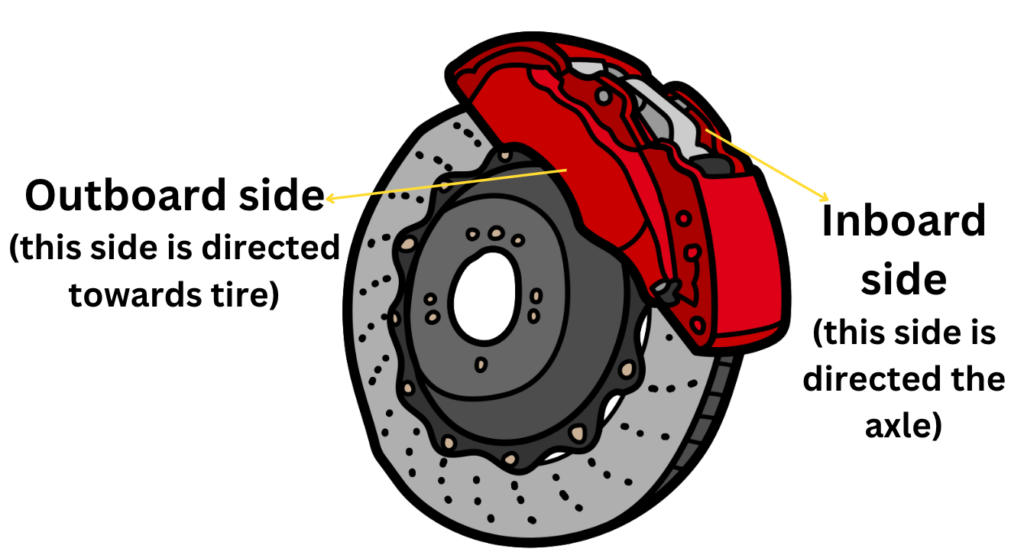 brake pads arrangement on one wheel