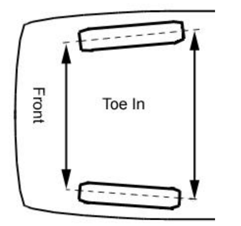 toe-in and toe-out