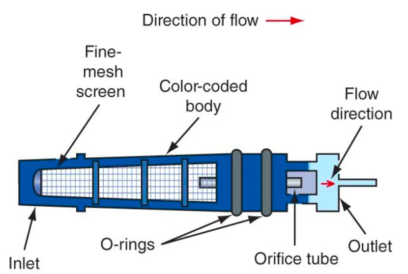 fixed orifice type AC system 