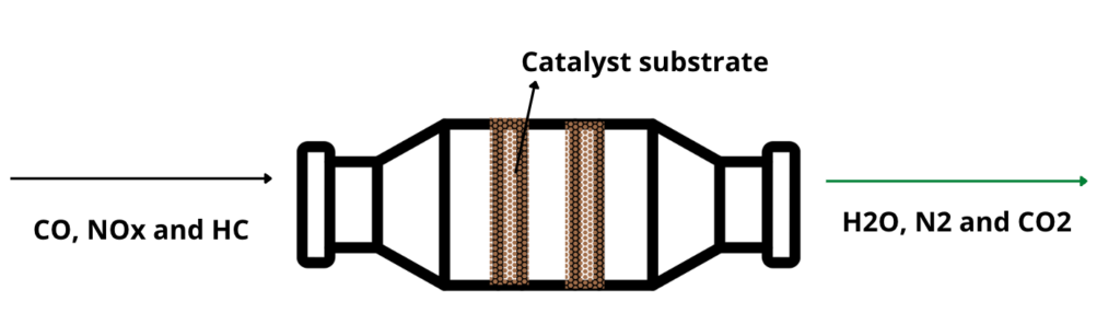 catalytic converter schematic