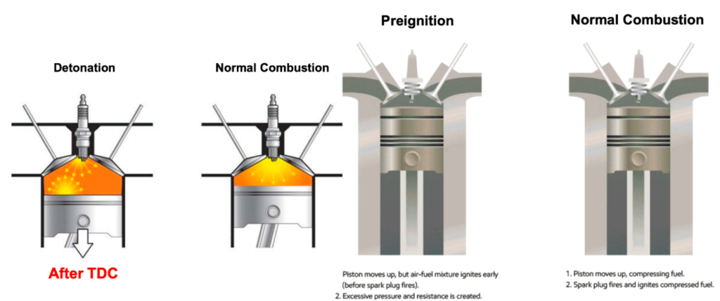 detonation and pre-ignition