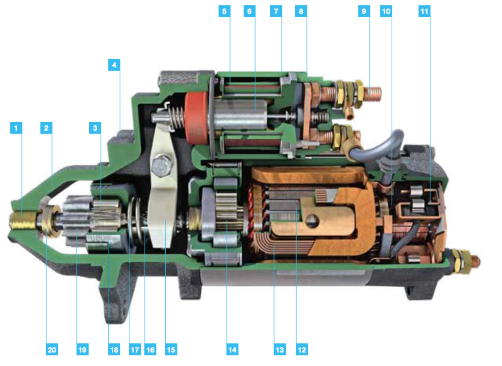 internal components of a starter