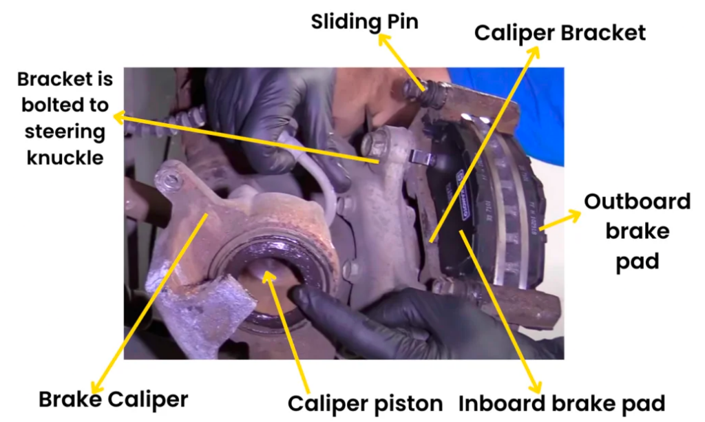 overview of different components of disc brakes