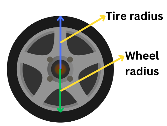 difference between tire radius and wheel radius