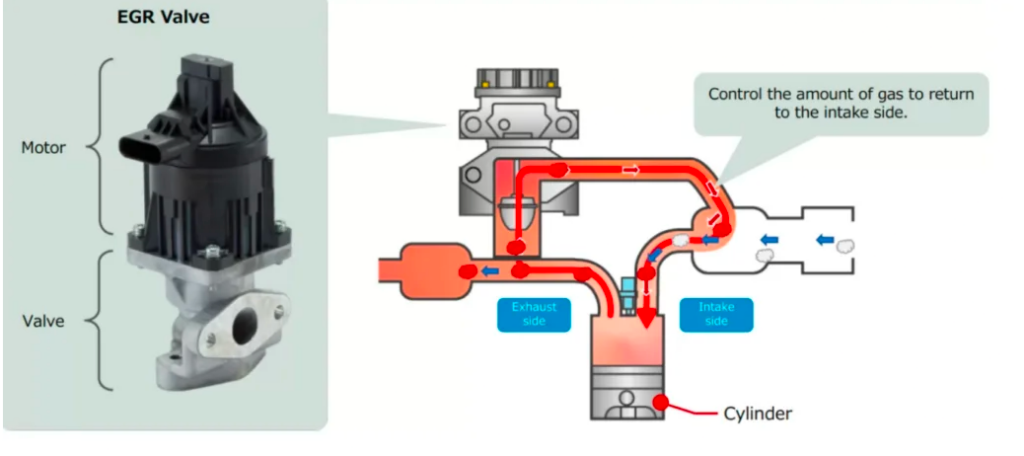 EGR valve schematic