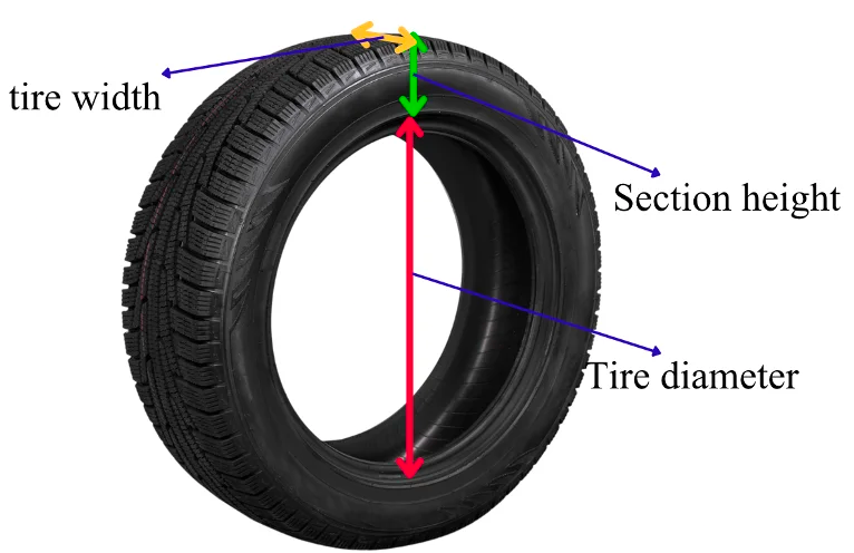 understanding of tire dimensions