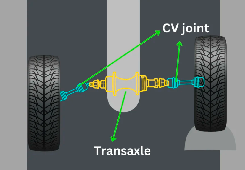 CV joint working schematic
