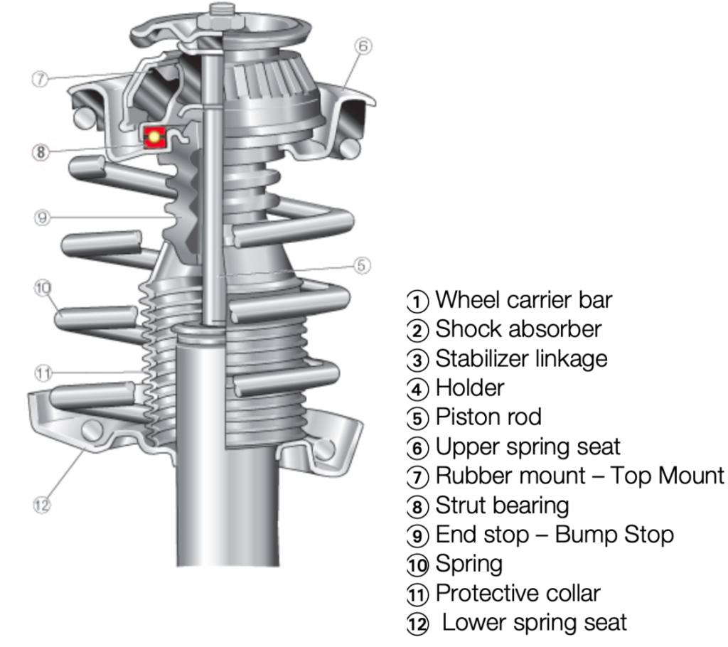 schematic of strut tower with different labelled components